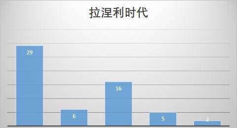  别联赛|战术板｜从默默无闻到英超金靴，“励志哥”瓦尔迪如何取得成功？