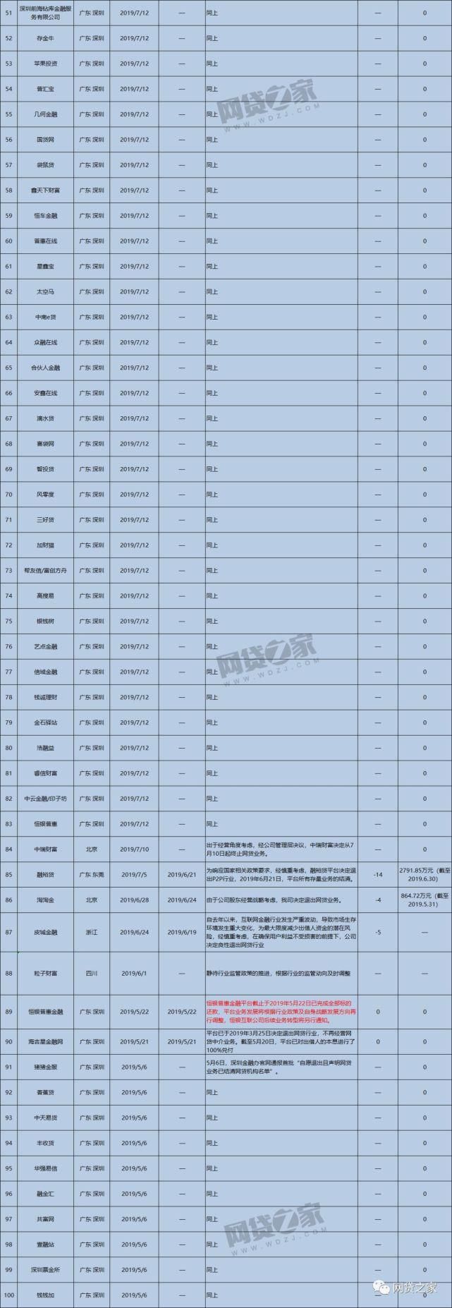  惊天|两起惊天骗局告破，27万人损失261亿，老板小学文化……