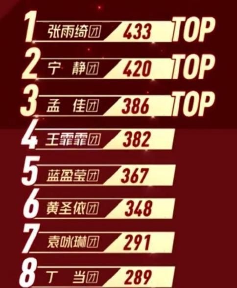  淘汰|阿朵丁当淘汰备受争议，观众投票被吐槽，唱得好不如人气高？