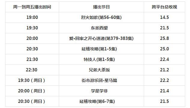  特技|TVB收视回顾：谭俊彦、关楚耀《特技人》开播，朱晨丽、傅嘉莉?大秀身材