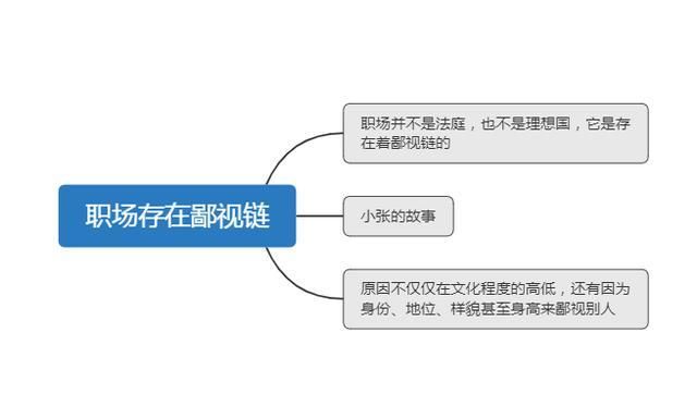 心理准备|职场新人先别急，做好这几点心理准备，避免落差