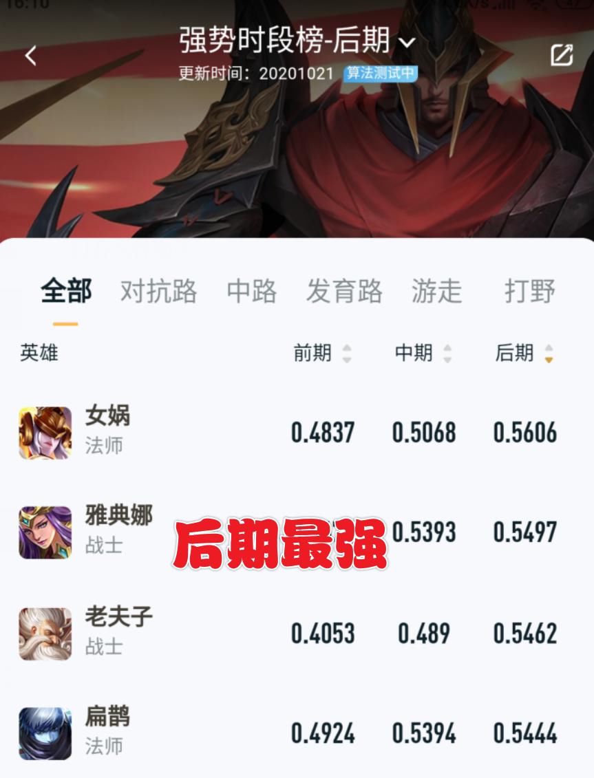 颠覆|王者荣耀: 4个颠覆玩家认知的数据，你会相信吗？带你“走进科学”