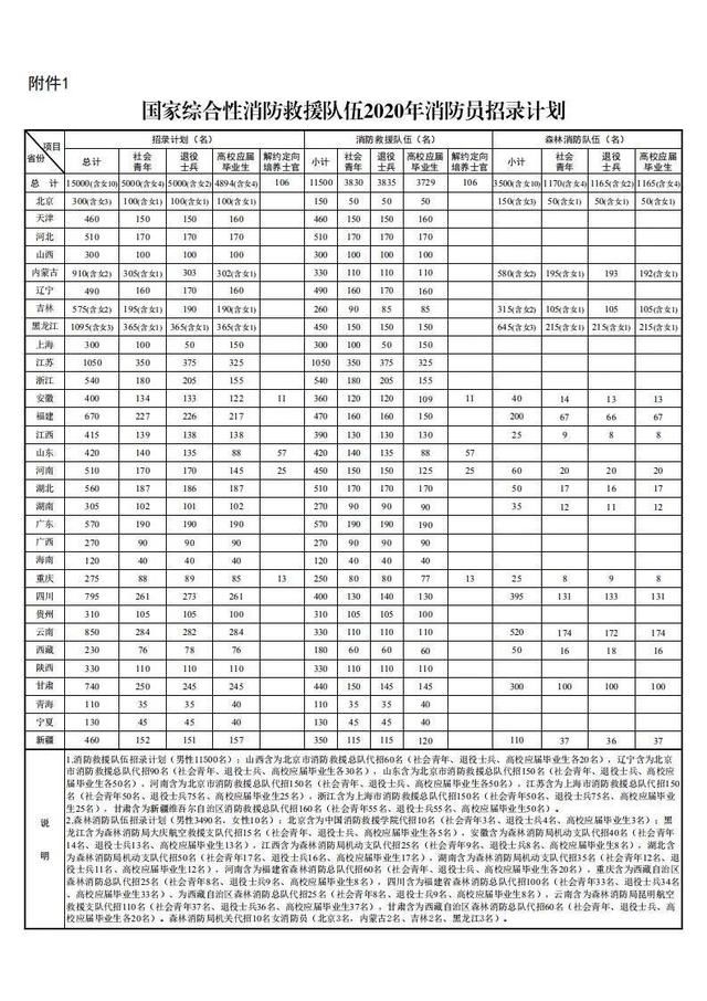 面向社会|四川面向社会招录795名消防员 7月20日起报名