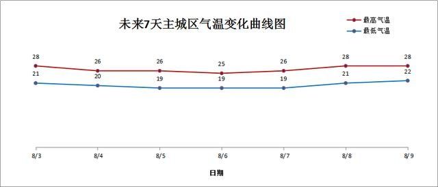 丁丁|冰城“雨雨雨”还会继续“刷屏”！这件事要特别注意丨丁丁说天气