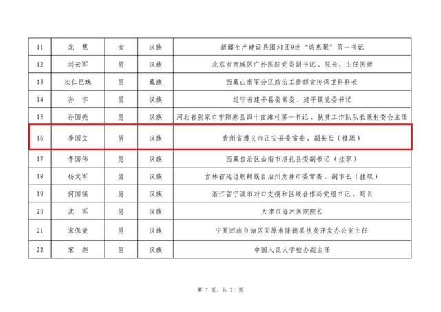 过初评|2020全国脱贫攻坚奖初评候选对象名单公示 贵州8人、3单位上榜