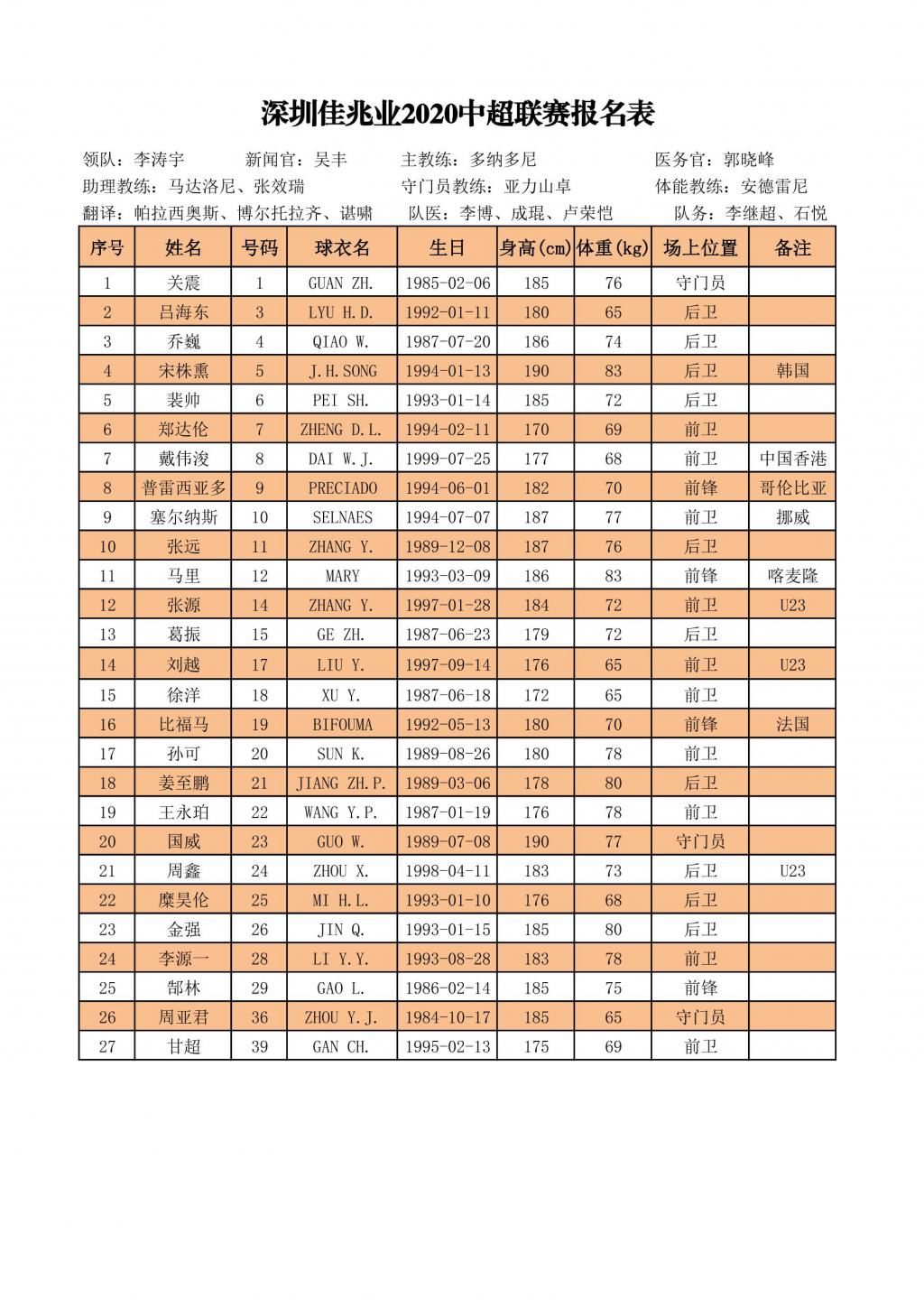  赛区|官宣！中超16队大名单出炉：苏州赛区弱爆，2队外援名额都没用满