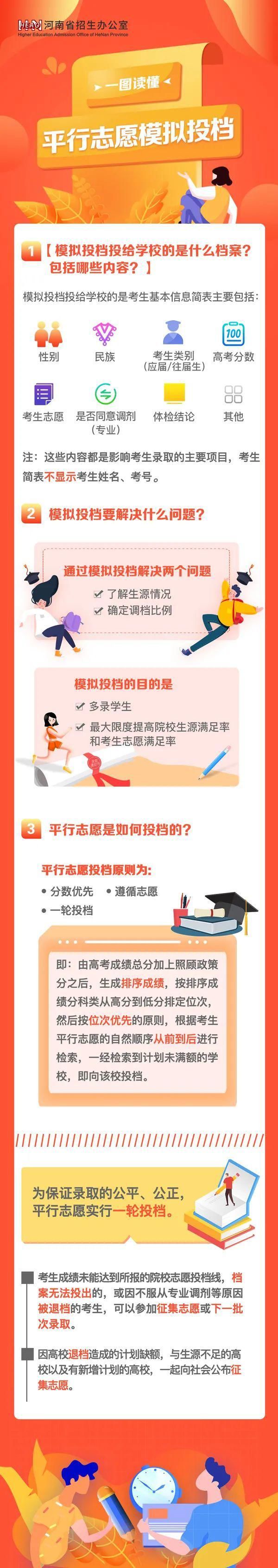  理工大学|权威发布 | 河南理工大学2020年在河南省一本投档线出炉！