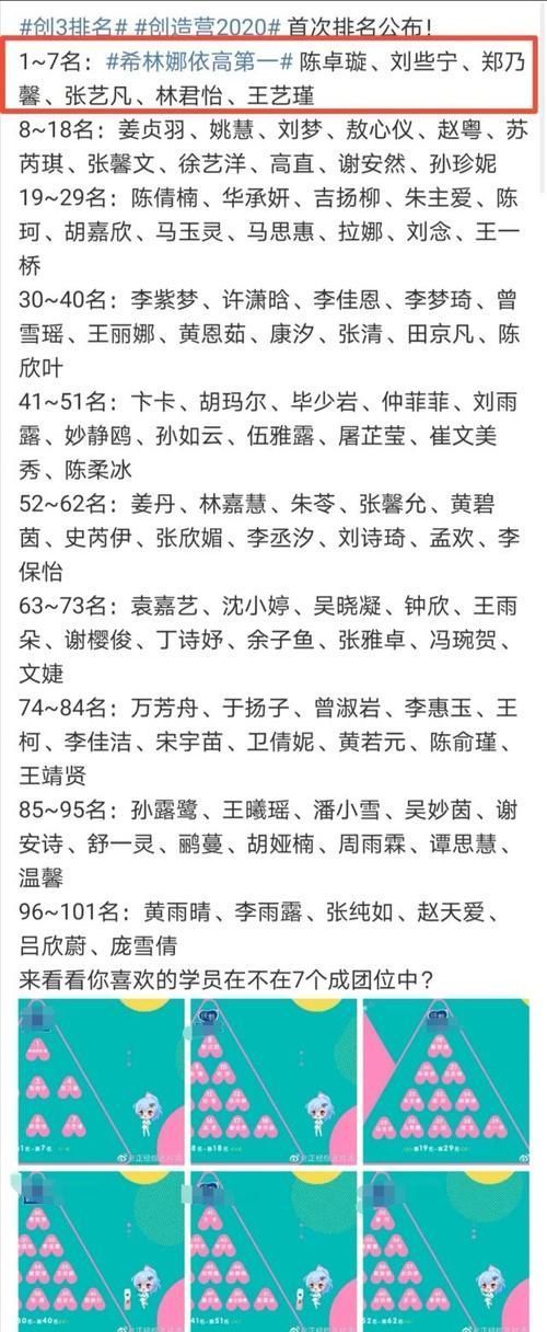 希林娜|创造营3首次排名公布,希林娜依第一名,赵粤却不进前十