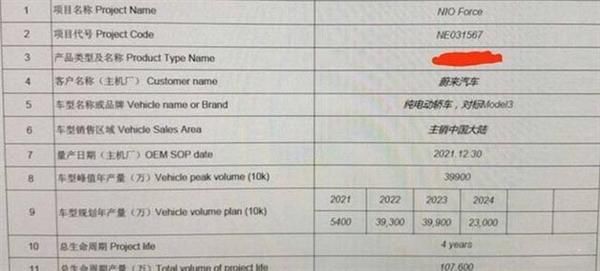 曝光|蔚来汽车第四款新车曝光：对标特斯拉Model 3 明年底上市