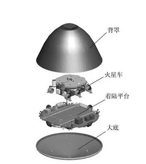 国家航天局提供|核动力优势明显，天问一号为什么还要使用太阳能？