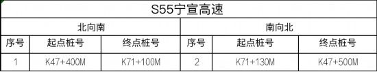 路交通安全|江苏高速公路全路网启用区间测速设备