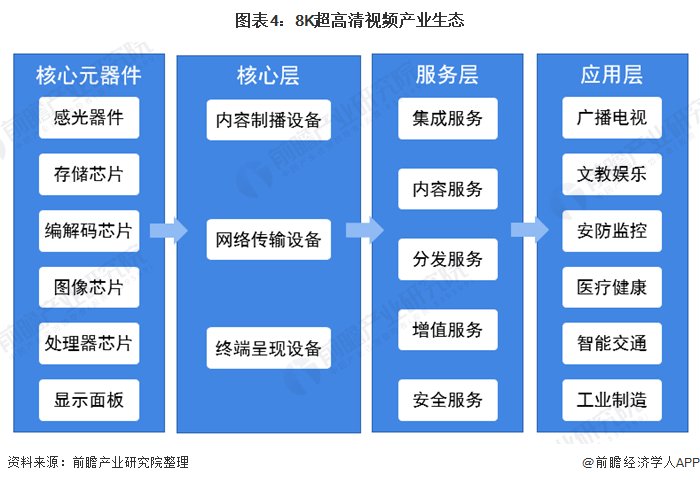 中国|2020年中国8K超高清电视行业市场趋势及发展前景分析 未来2年渗透率将翻十倍达到5%