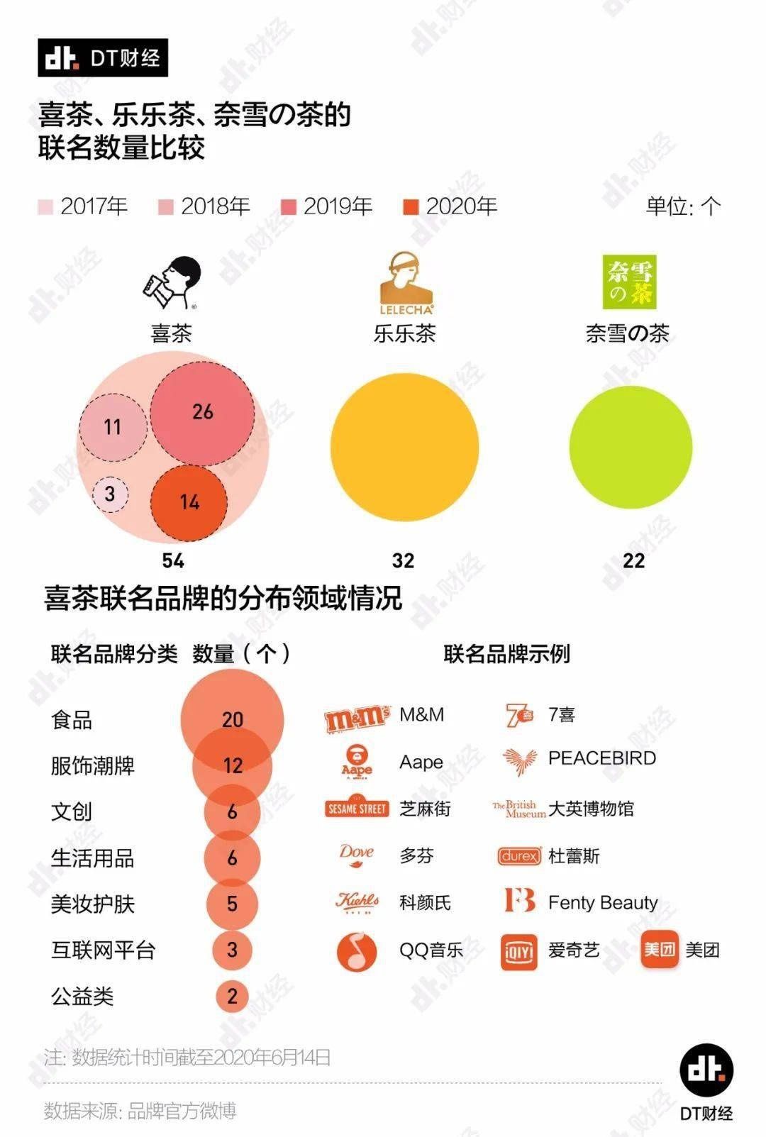 年轻人|知尖品牌分享03期：咖啡品牌年轻化，不是单纯的做年轻人能消费的价格