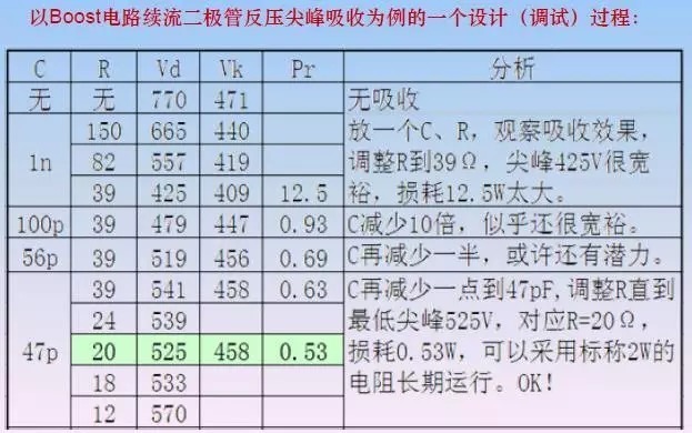 吸收|EDA365：开关电源中的全部缓冲吸收电路解析，收藏了！