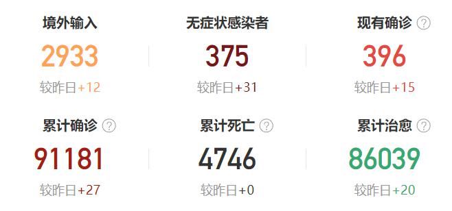 宁夏|早安 固原 | 2020年10月7日 星期三