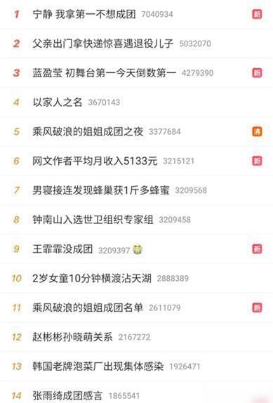 爆款|《浪姐》成团热搜刷屏,《好声音》太冷清,哪档综艺将成下个爆款