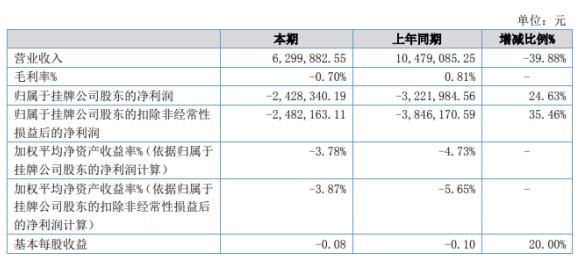  半年报|2020年上市户外媒体半年报榜单出炉，分众以46亿继续领跑行业！