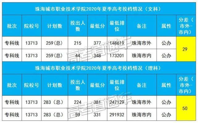  技大学中山|不敢相信！同所大学市内外最高分差135，现在改户口还来得及吗？