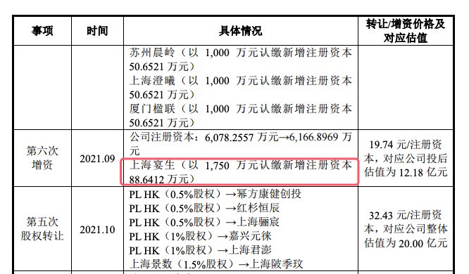 澎立生物IPO披露价值近14万元的猴子，实验鼠转让方被要求战投