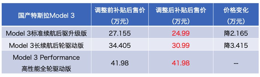 自主品牌|特斯拉Model 3官方再降价，最感到紧张的是比亚迪汉？