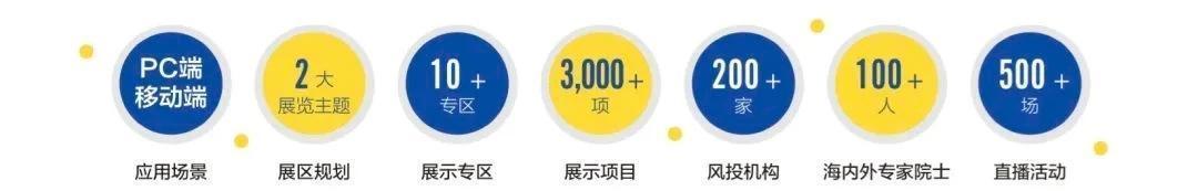  成果|科创中国，启梦湾区：粤港澳台科技创新成果推介会暨青年创新创业交流会圆满举办