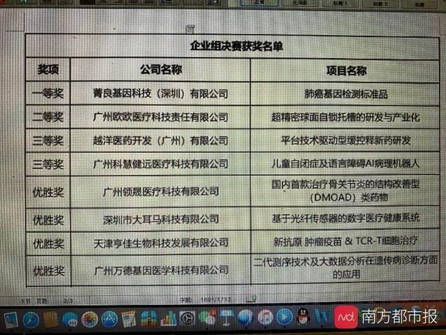  项目|12个优质医疗项目获百万到千万融资额度支持