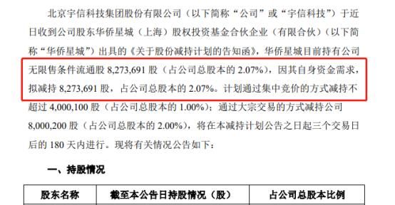地板|买了假的概念股?宇信科技上演“天地板”
