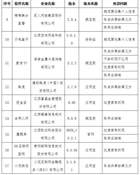  用户|工信部通报侵害用户权益行为的APP 58款应用在列