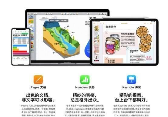  体验|macOS体验：是什么，使MacBook那么不一样