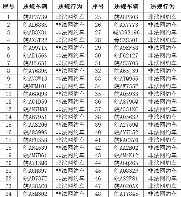 违规|【曝光台】非法营运、非法网约车、异地营运…9月份我市道路运输违规经营行为曝光！
