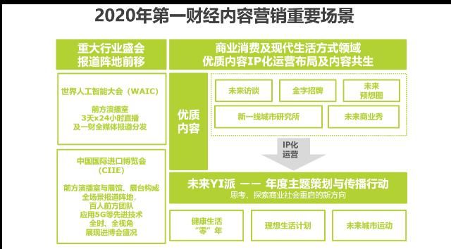  研究|中国互联网时代的内容营销策略典型案例研究