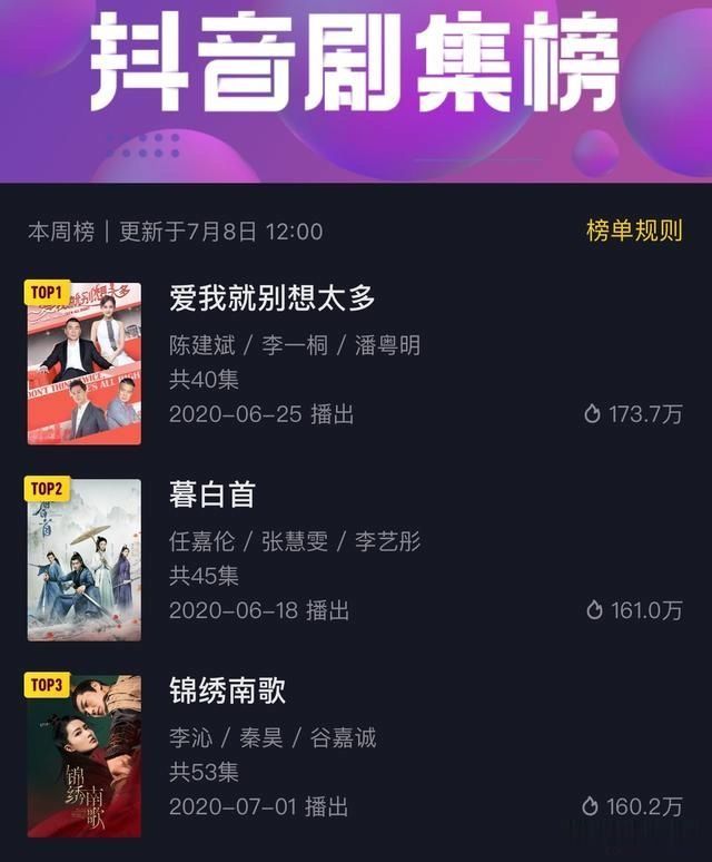 烂剧|《爱我就别想太多》被盖章烂剧？拉倒吧！抖音青年们追得正起劲