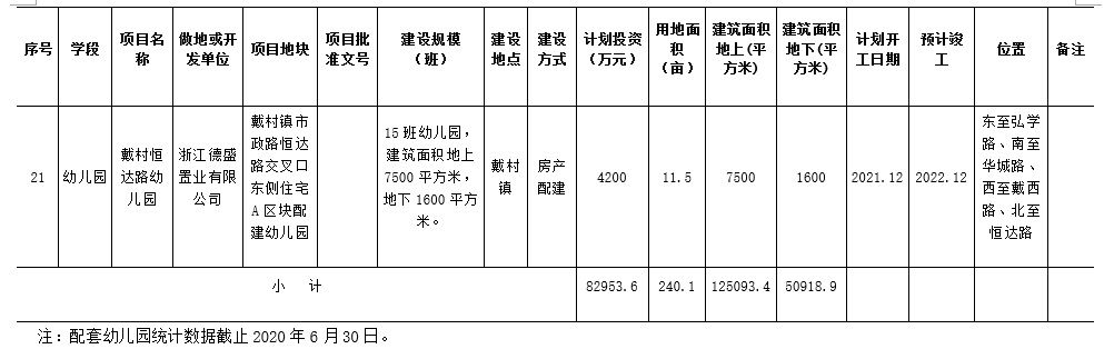 计划|未来几年,萧山计划要建哪些学校?正在公开征求意见