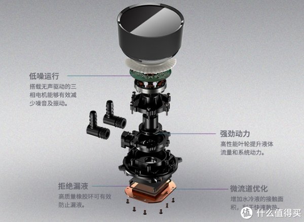  酷冷|爱酱趣玩 篇六十七：实用酷炫之选，酷冷至尊海魔360+V650金牌电源装机记