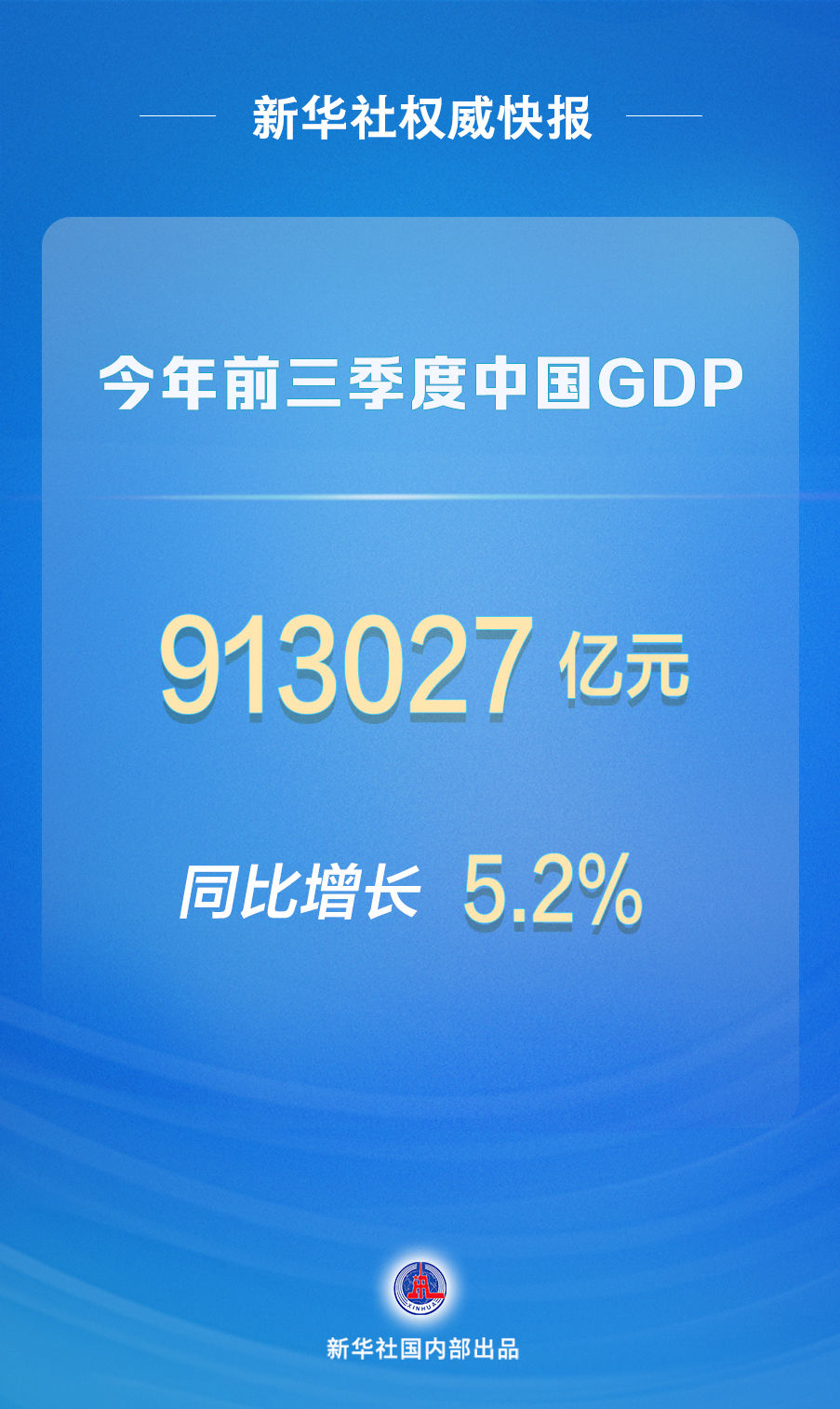 新华社权威快报|今年前三季度中国GDP同比增长5.2%