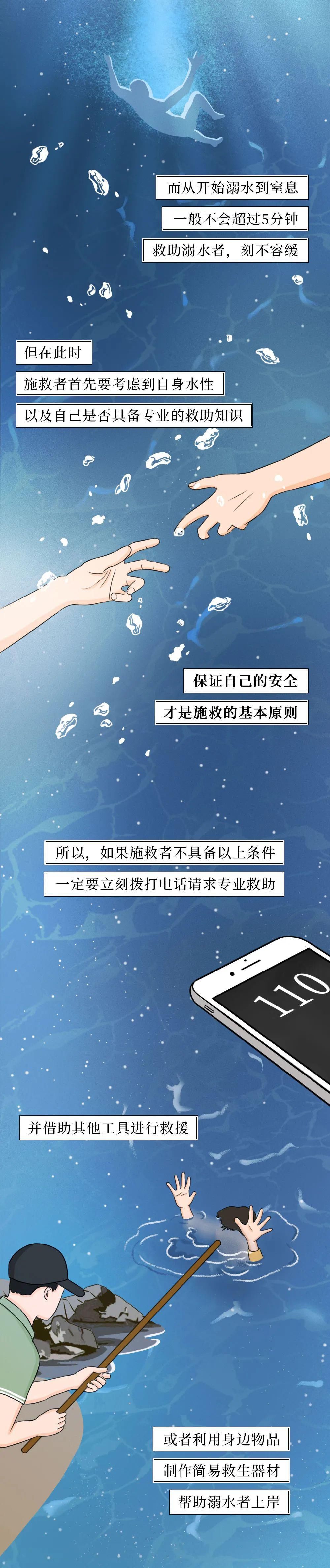  全过程|溺水全过程曝光！关键时刻能救命