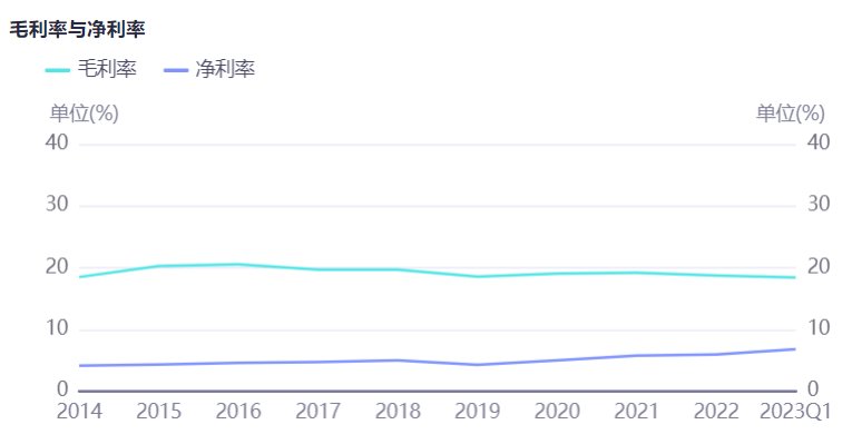 新能源车周报：五一小长假“引燃”汽车消费