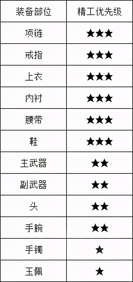 提升装备|《天涯明月刀》手游装备精工新手攻略