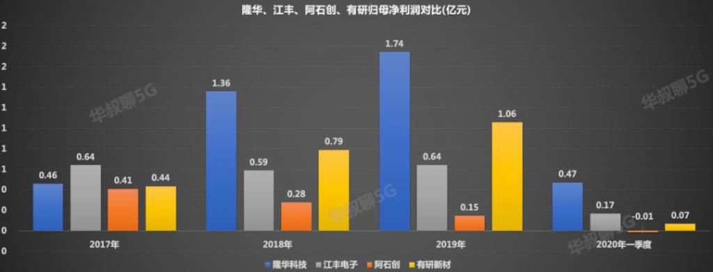  冠军|原来，多家隐形冠军企业都在它手上