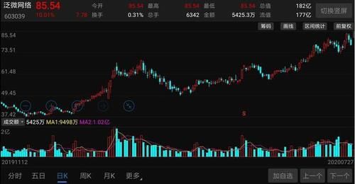 交锋|7.71亿!腾讯入股“OA第一股”,与阿里再次“交锋”