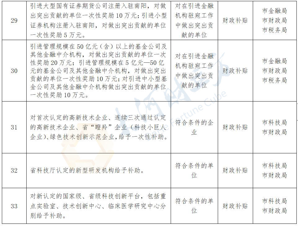 南阳首批38项“免申即享”惠企政策清单公布