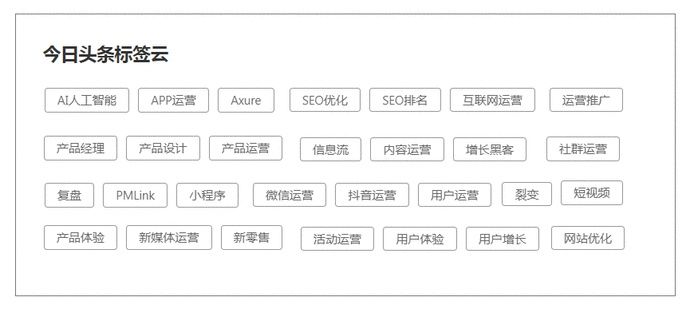 用户行为数|用户研究:用户画像分析
