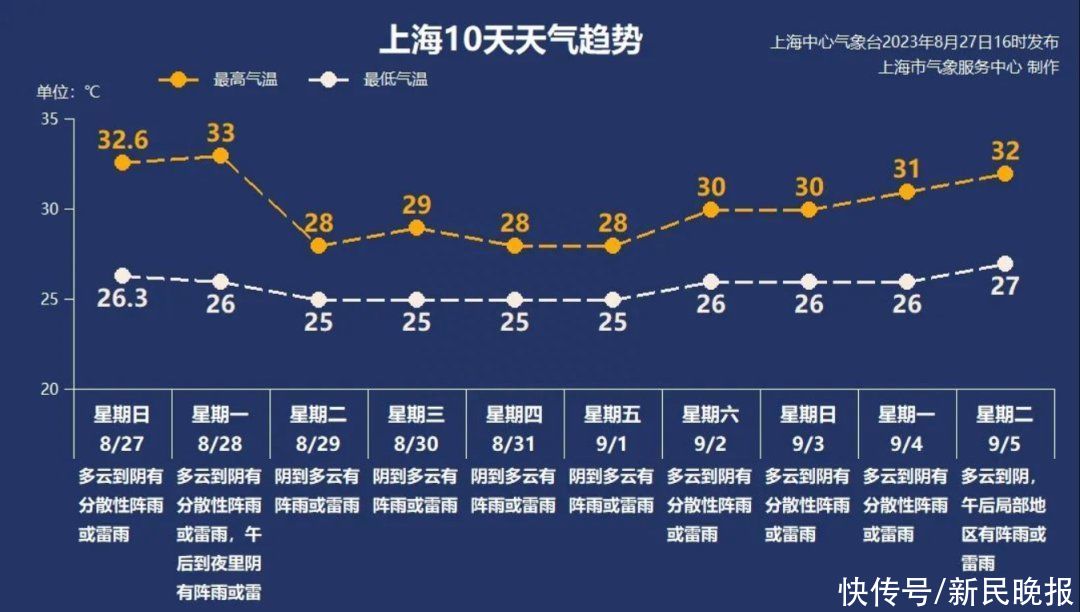 8月28日·上海早新闻