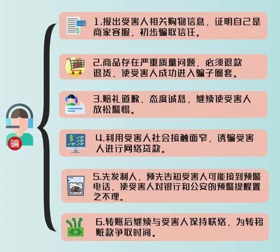 购物|贵州有人被骗上万元!喜欢在网上购物的注意了,这种骗局要当心!