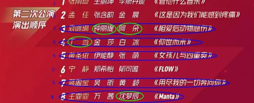  淘汰|影视综观感第24期：综艺：《乘风破浪的姐姐》第5期加更：自信自当如是