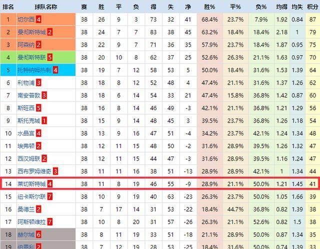  别联赛|战术板｜从默默无闻到英超金靴，“励志哥”瓦尔迪如何取得成功？