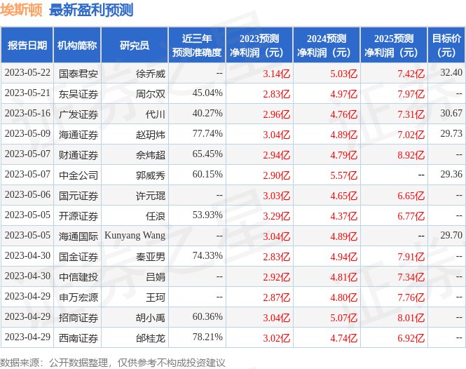 埃斯顿：6月29日接受机构调研，包括知名机构星石投资的多家机构参与