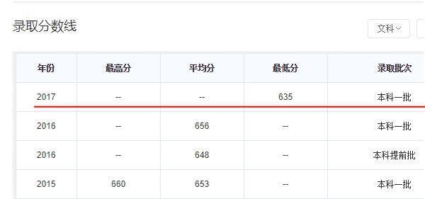 学校|为何很多学生宁愿放弃985学校？而选择这3所211大学？答案好奇