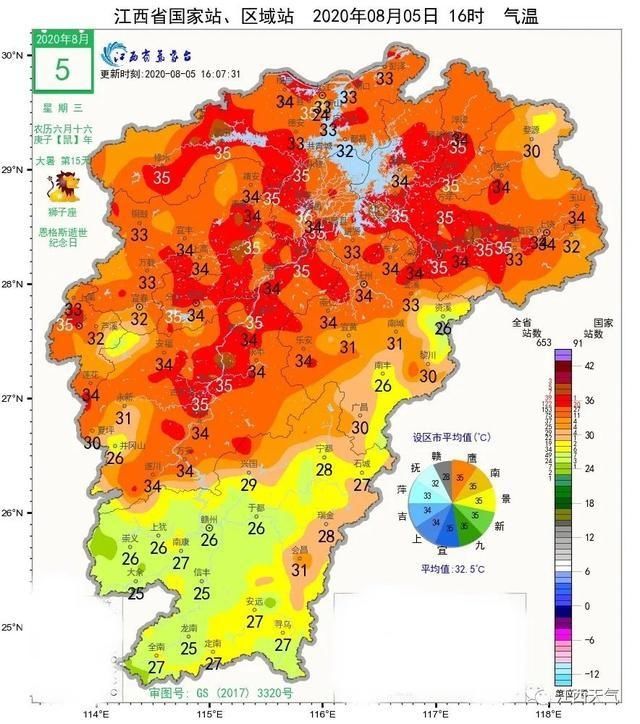  阵雨或雷阵雨|连续5天38℃！还有2个大消息