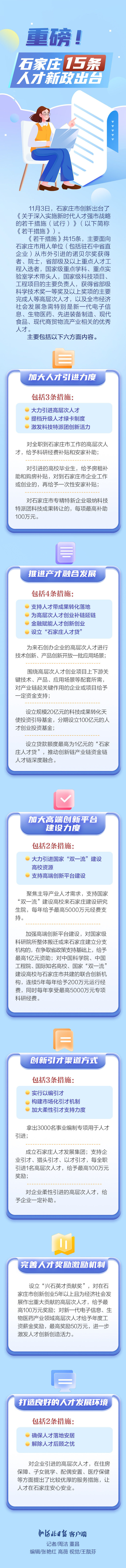 长图 | 重磅！石家庄15条人才新政出台